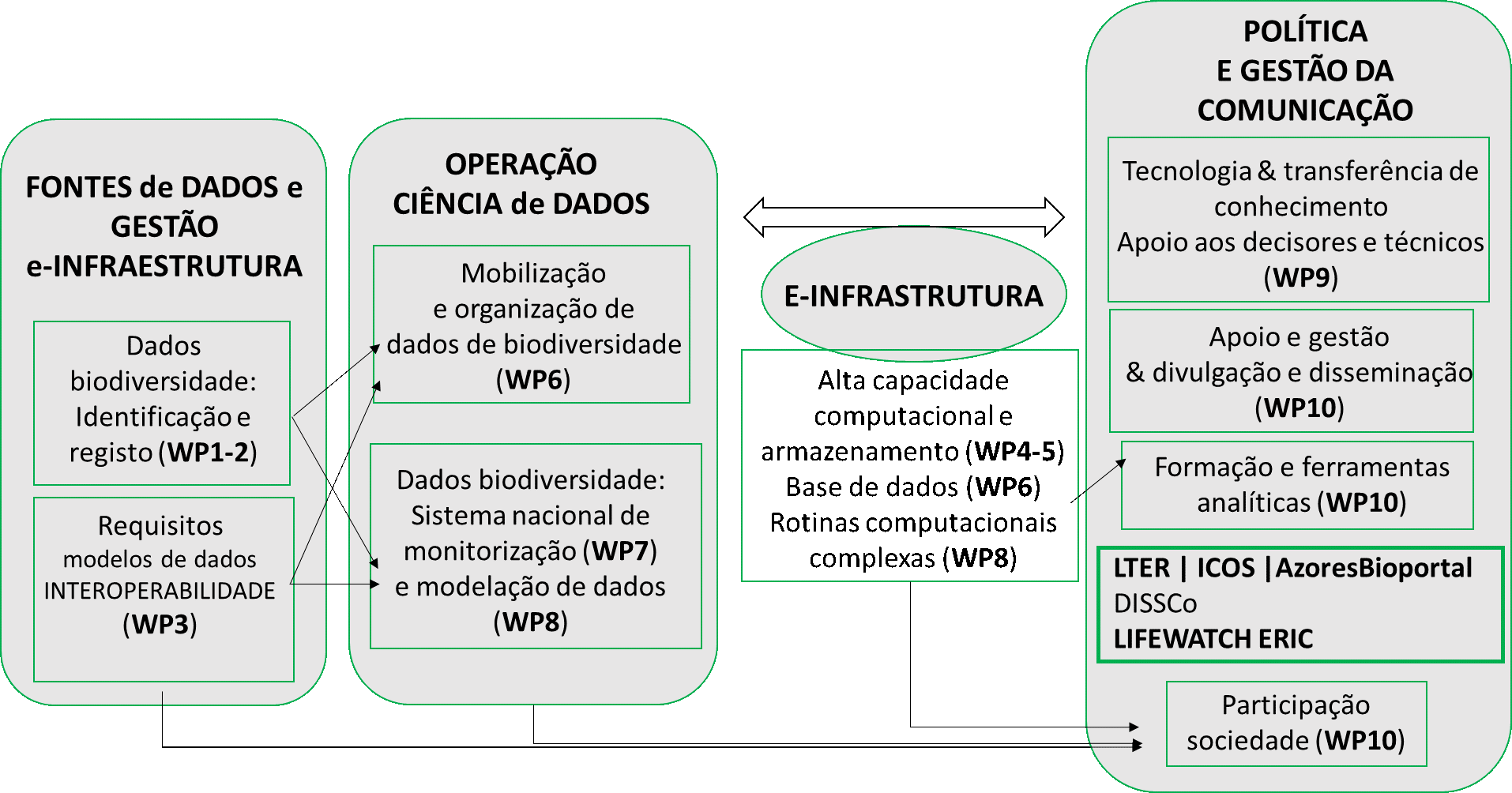 EsquemaProjecto